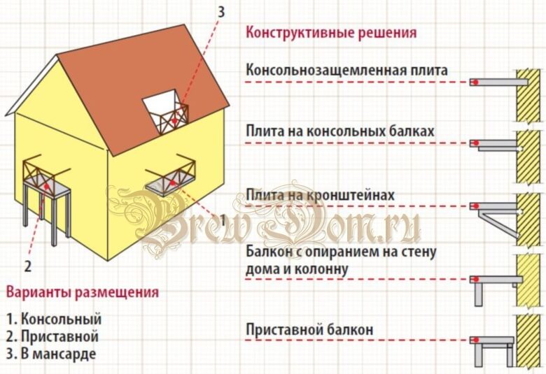 Способы строительства балкона